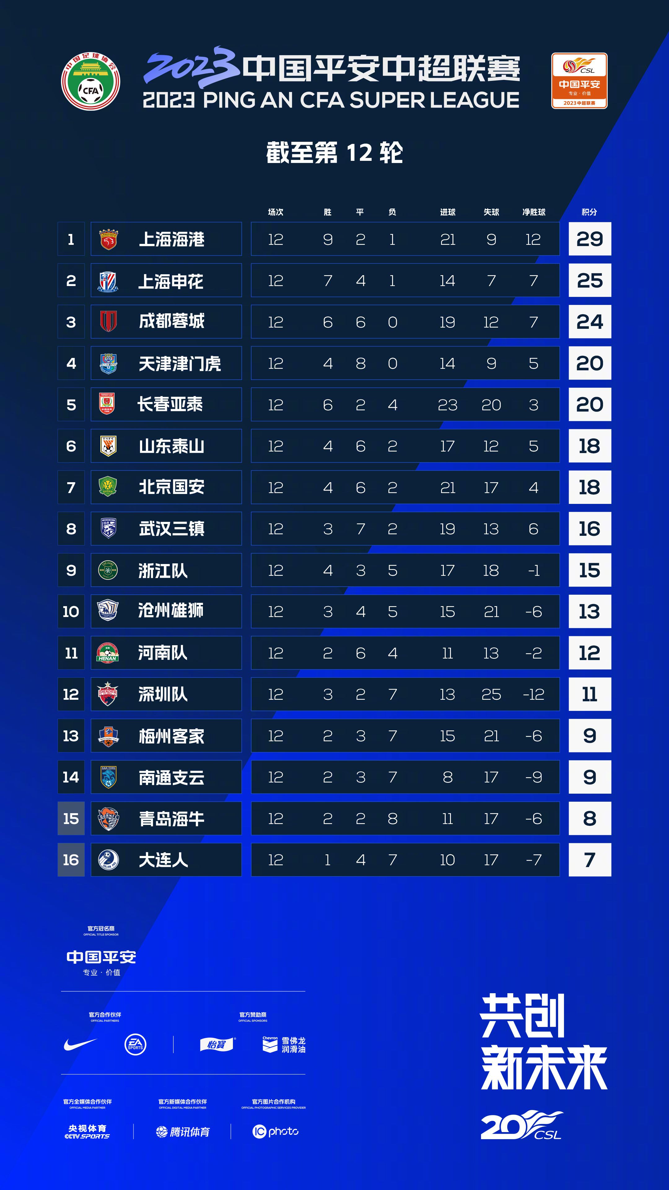 曼联本轮3-2逆转维拉。